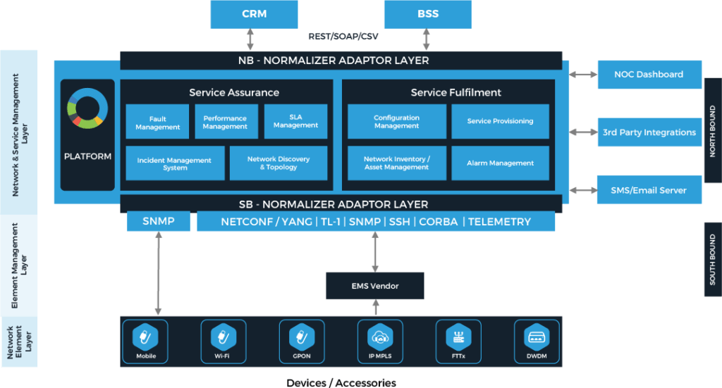 Network Management Software - Industrial Network Infrastructure